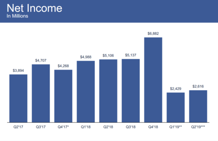 facebook-groupe-benefice-net