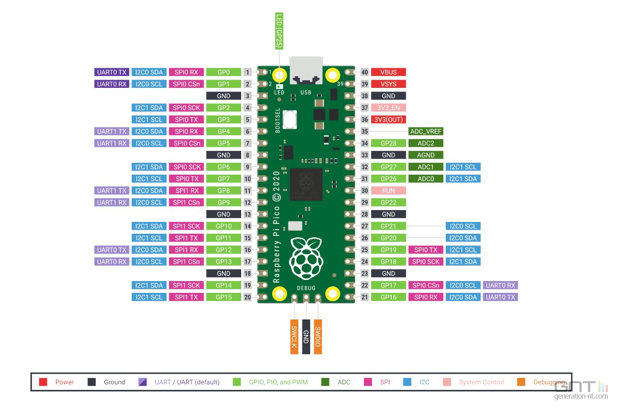 Raspberry Pi Pico Une Carte Avec Microcontrôleur Maison à Microprix 4979