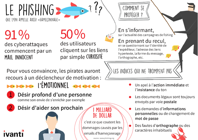 Infographie_Phishing