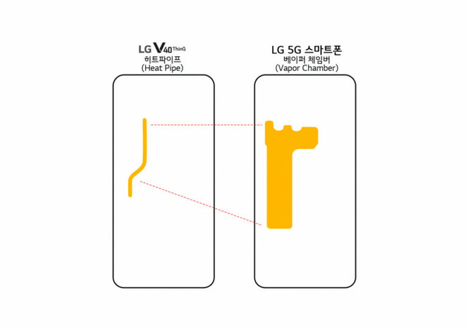 LG 5G smartphone