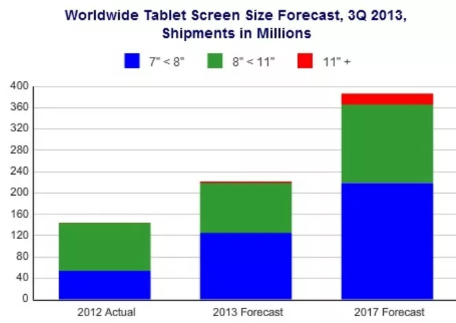 IDC tablettes prospective