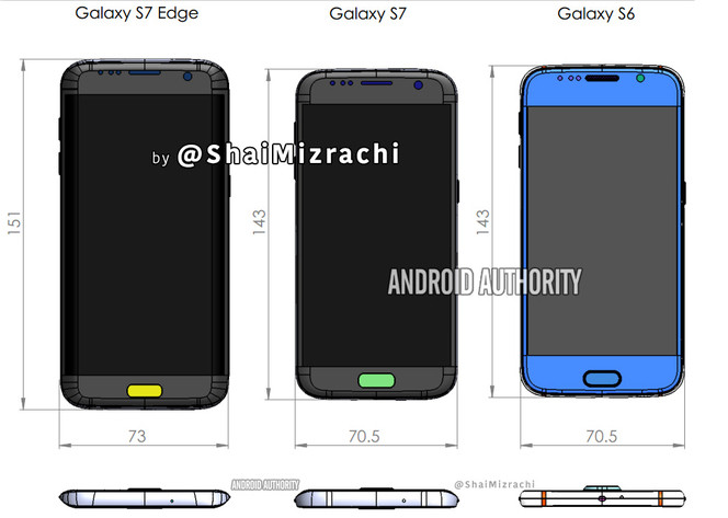 Galaxy S7 taille ecran