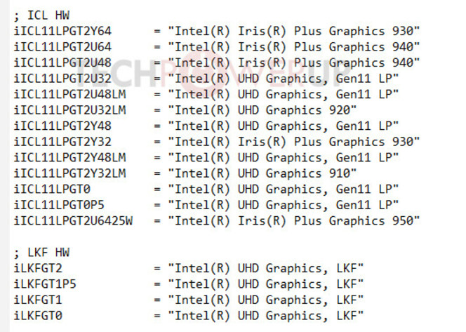 Intel Gen11 liste
