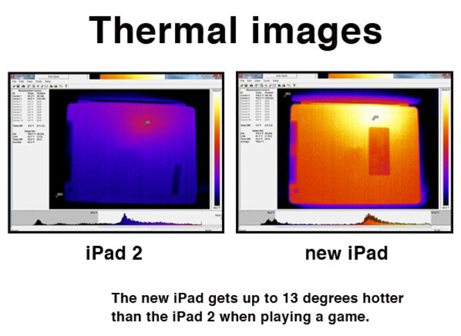 nouvel iPad chaleur Consumer Reports