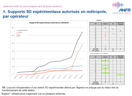 anfr-5g-stations-experimentales-1er-aout
