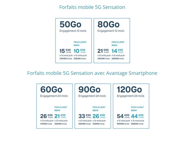 Bouygues Telecom forfaits 5G