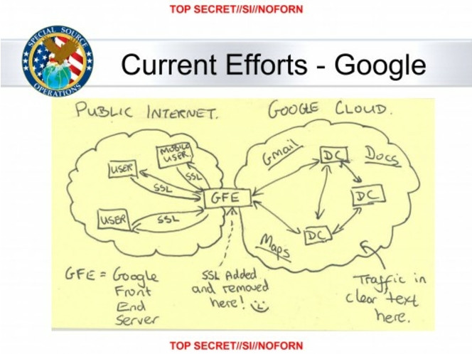 Muscular-Google-Cloud-Exploitation