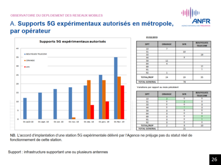 ANFR-5G-supports-experimentaux-1er-fevrier-2019