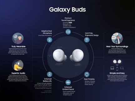 Galaxy-Buds-infographie