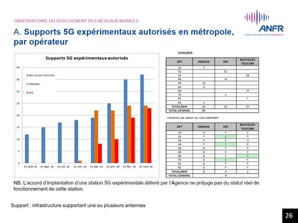 ANFR-1er-mars-2019-supports-5g-experimentaux