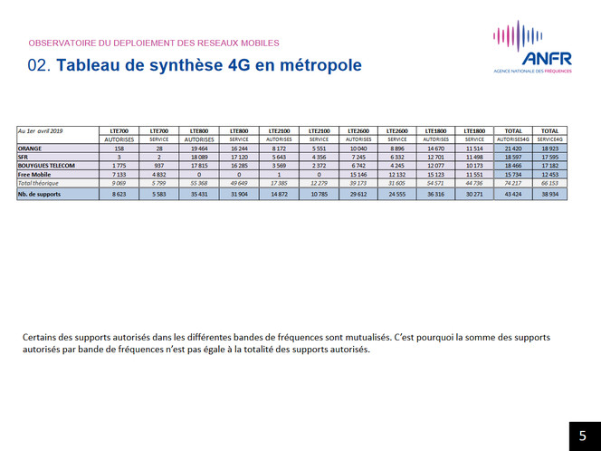 anfr-1er-avril-2019-supports-4g
