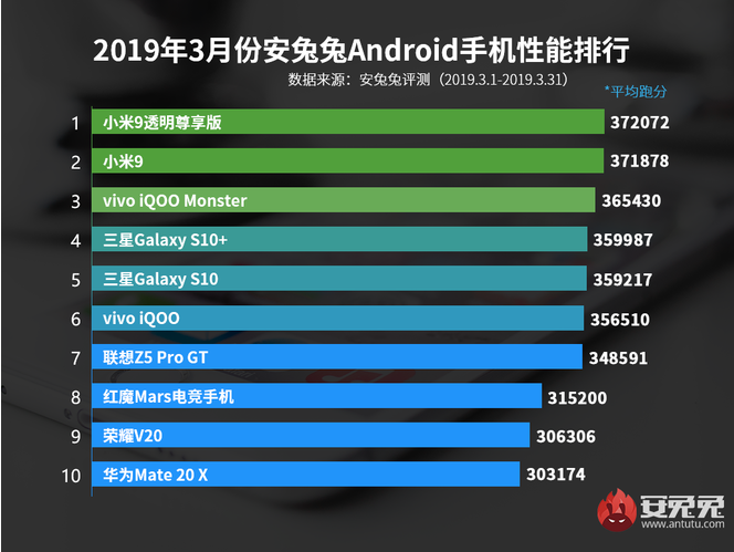 AnTuTu-mars-2019-smartphones-android