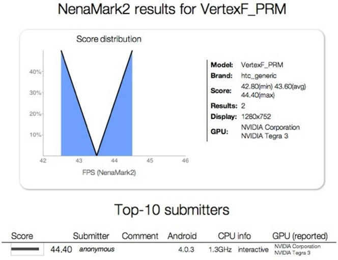 HTC Vertex benchmark