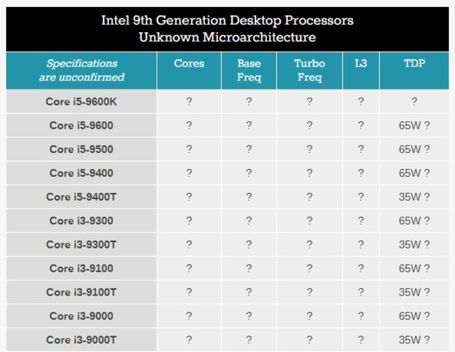 Intel Core 9eme gen