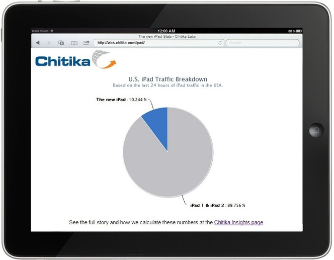 nouvel iPad Chitika