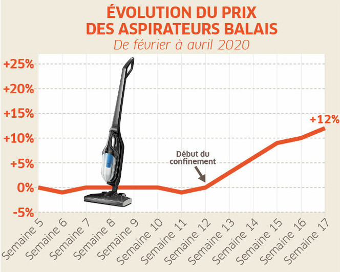 UFC aspirateur balai prix