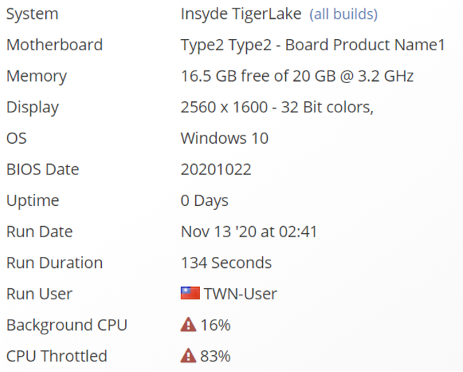 Intel Tiger Lake H UserBenchmark