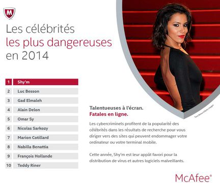 McAfee-celebrites-plus-dangereuses-net-2014