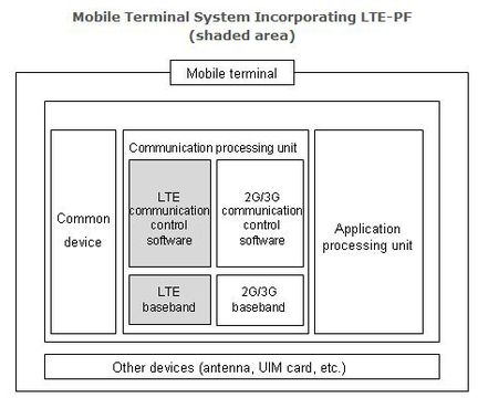 LTE PF schema