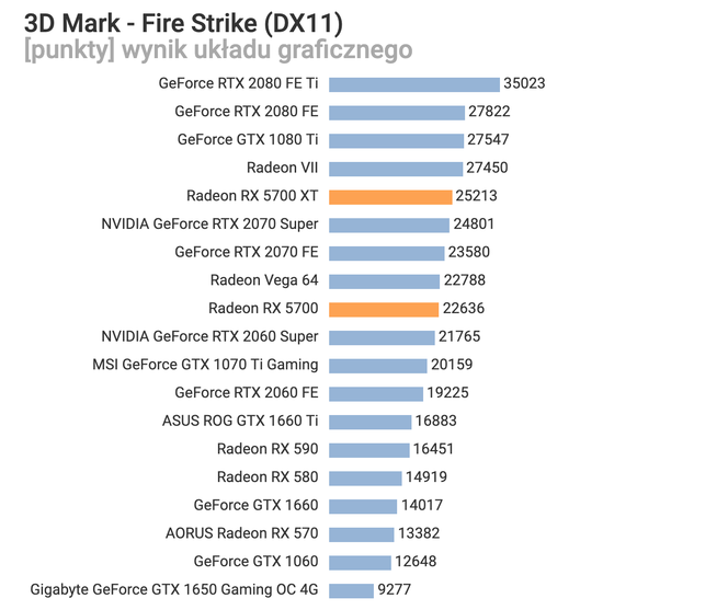 AMD Radeon RX 5700 benchmark 02