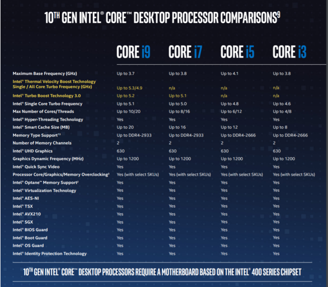 Intel Comet Lake S