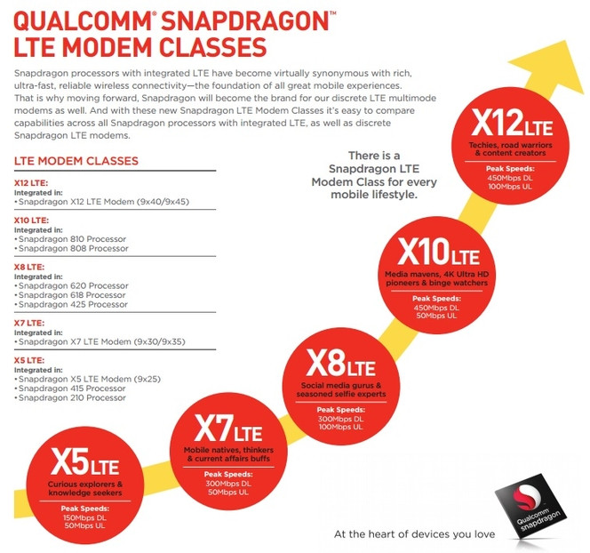 Qualcomm SnapDragon modem