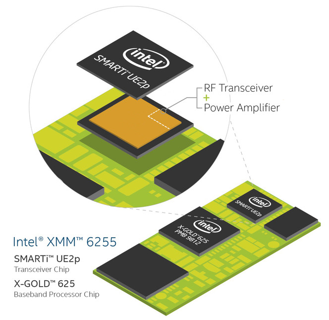 Intel XMM 6255 schema