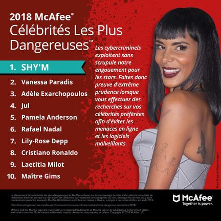 McAfee-celebrites-les-plus-dangereuses-2018