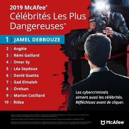 McAfee-celebrites-plus-dangereuses-2019