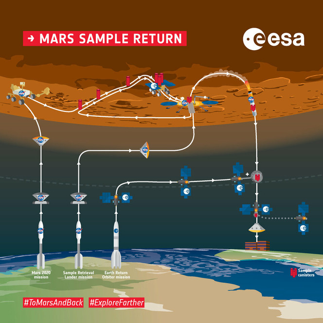 Mars Sample Return