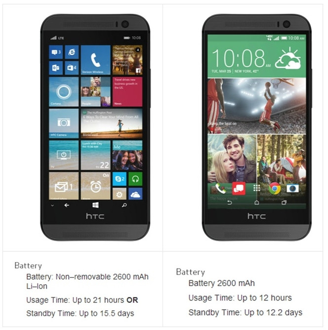 HTC One M8 Windows Phone autonomie
