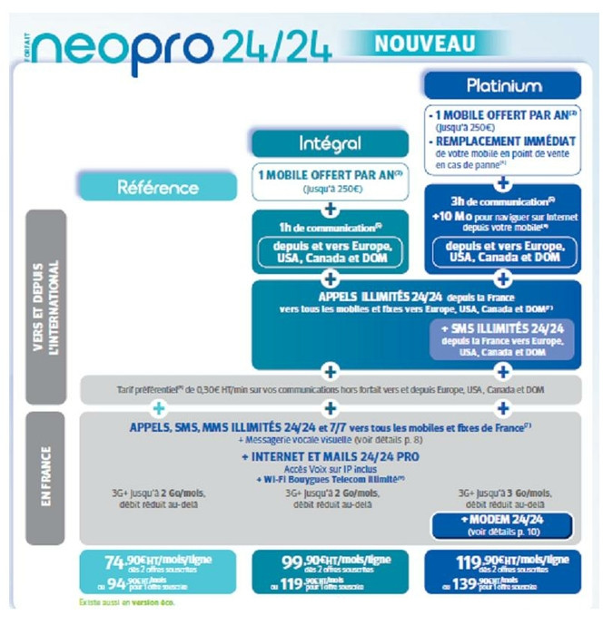 Bouygues Telecom Neo Pro 24 24