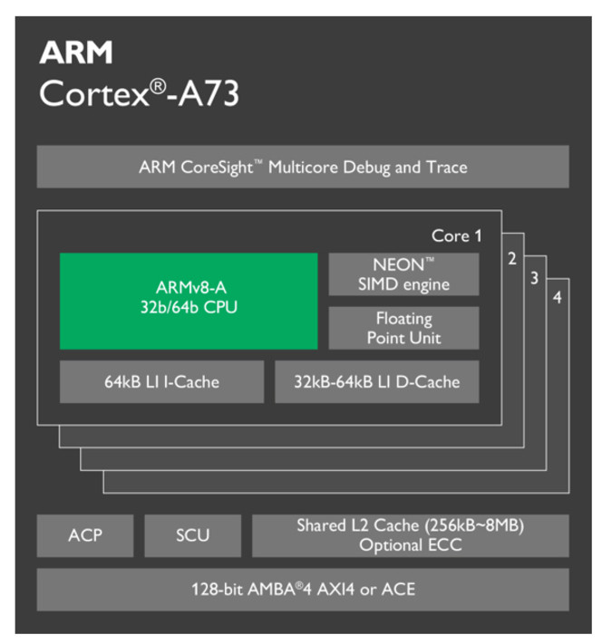 ARM Cortex-A73 architecture