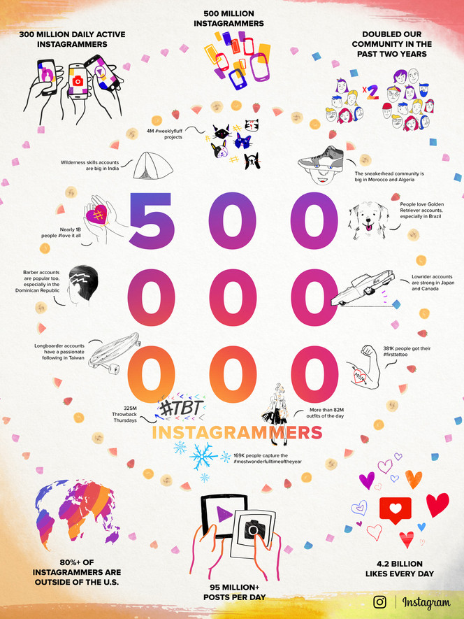 Instagram-infographie-500-millions-utilisateurs