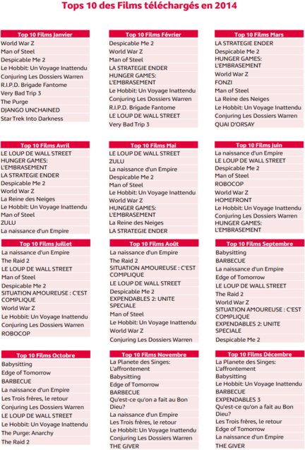 ALPA-films-telecharges-2014