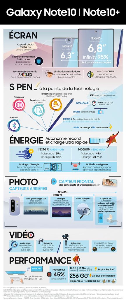 Galaxy Note 10 infographie