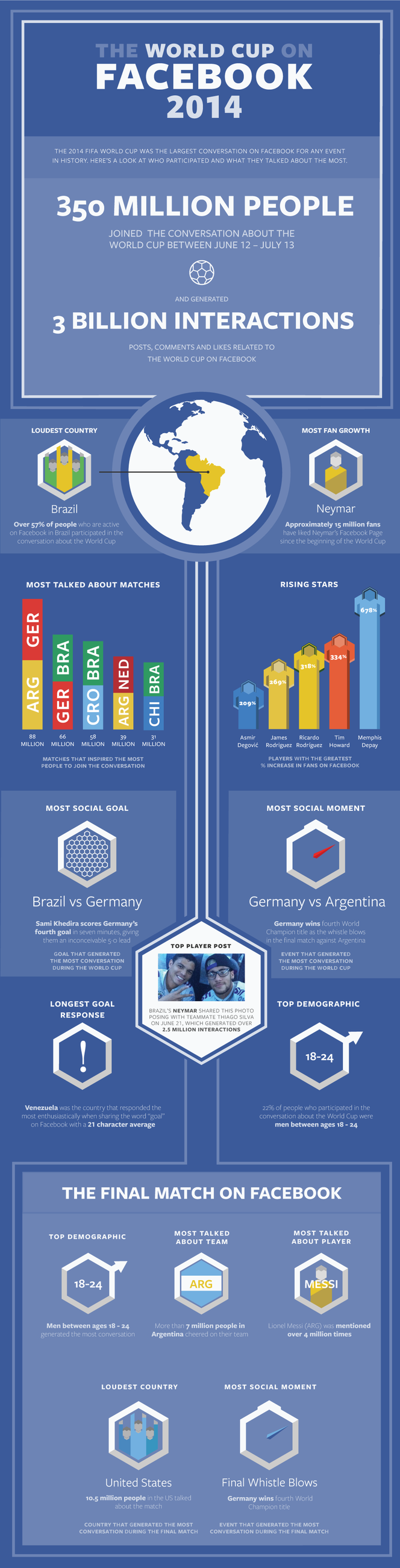 Facebook-infographie-coupe-monde