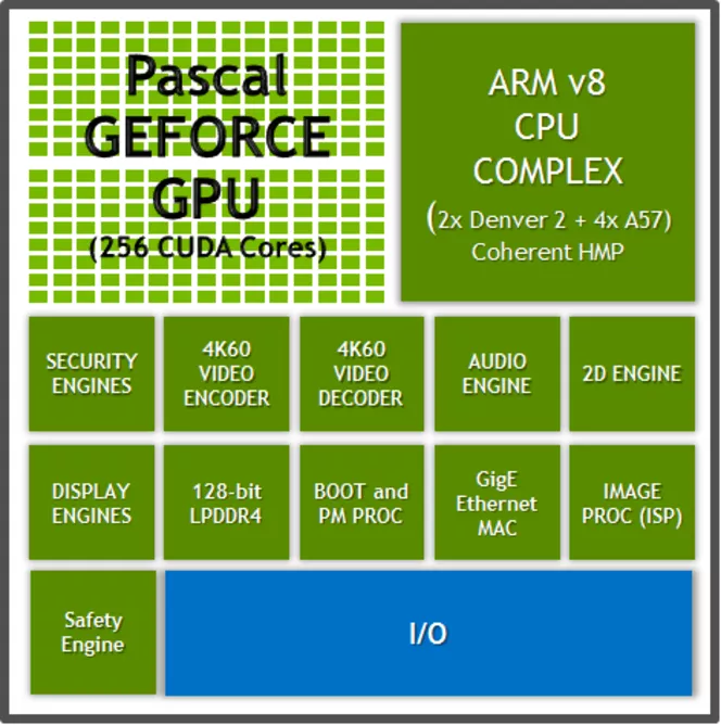 Nvidia Parker