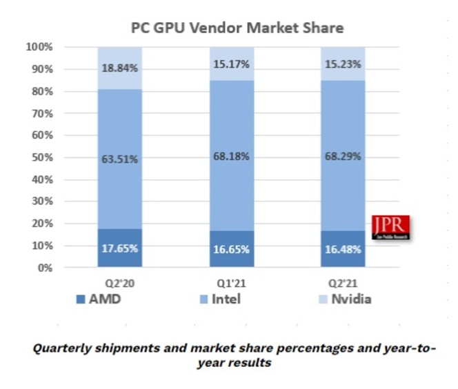 JPR GPU Q2 2021