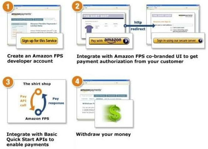 Amazon MPS schema