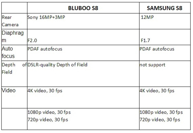 Bluboo S8 vs Galaxy S8 comparatif 02