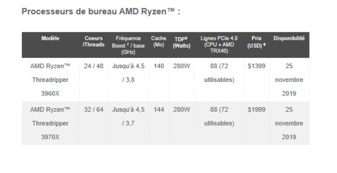 AMD Ryzen Threadripper 3000