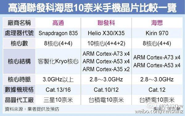 Huawei Kirin 970 specs