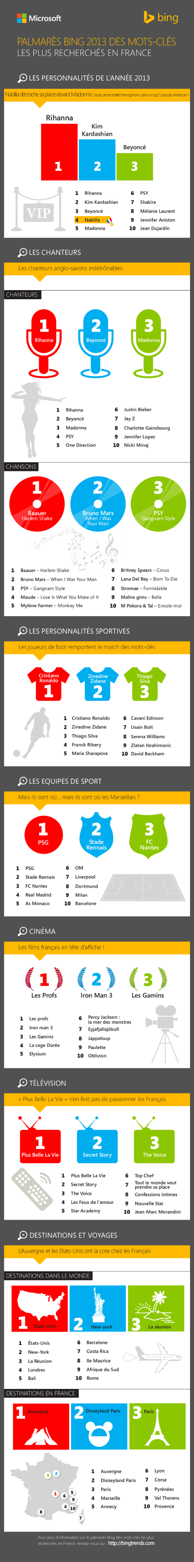 Bing-mots-cles-infographie