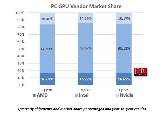 GPU parts marché Q1 2021