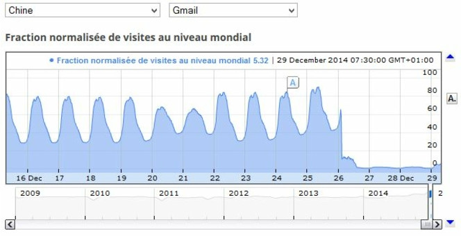 Gmail-Chine-rapport-transparence-Google