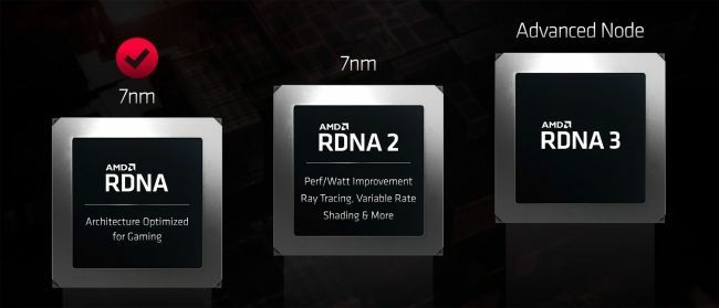 AMD RDNA