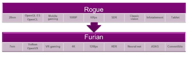 Rogue vs Furian