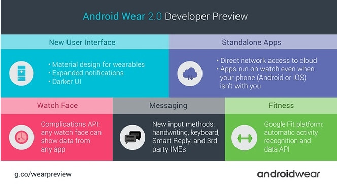 Android Wear Developer Preview