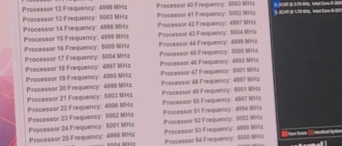 Intel processeur 28 coeurs 5 GHz